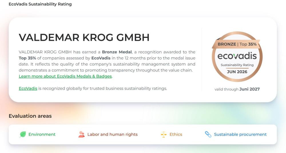 KROG Scorecard