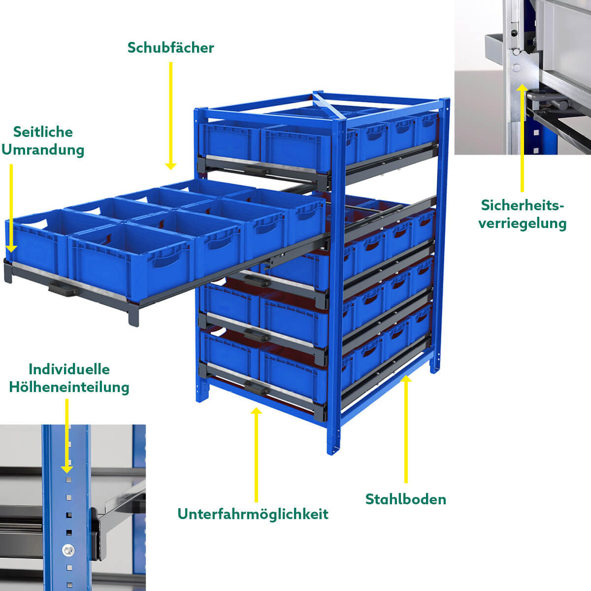 Kompaktes Auszugsregal | 200 kg beidseitig